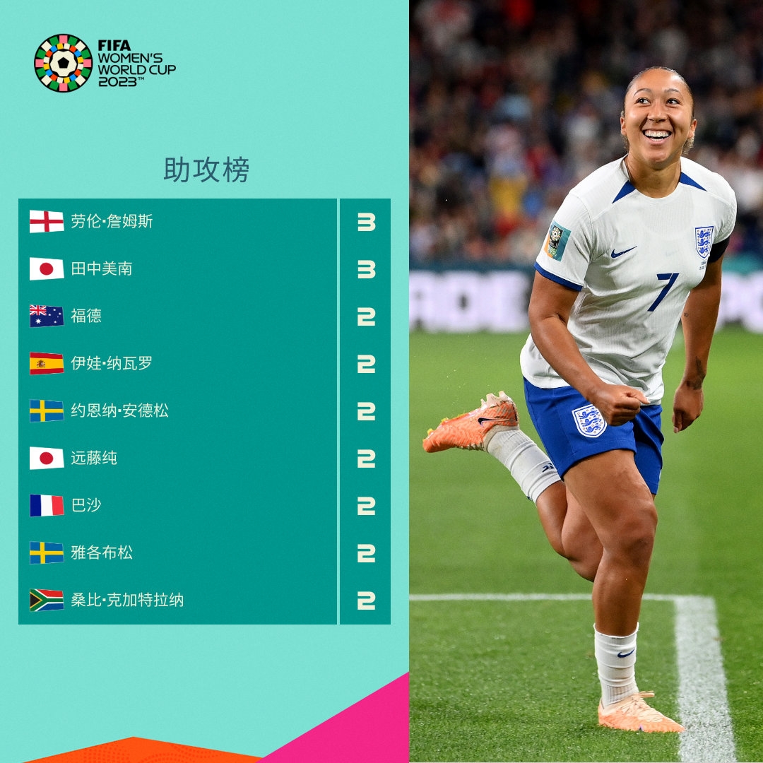 国队与日